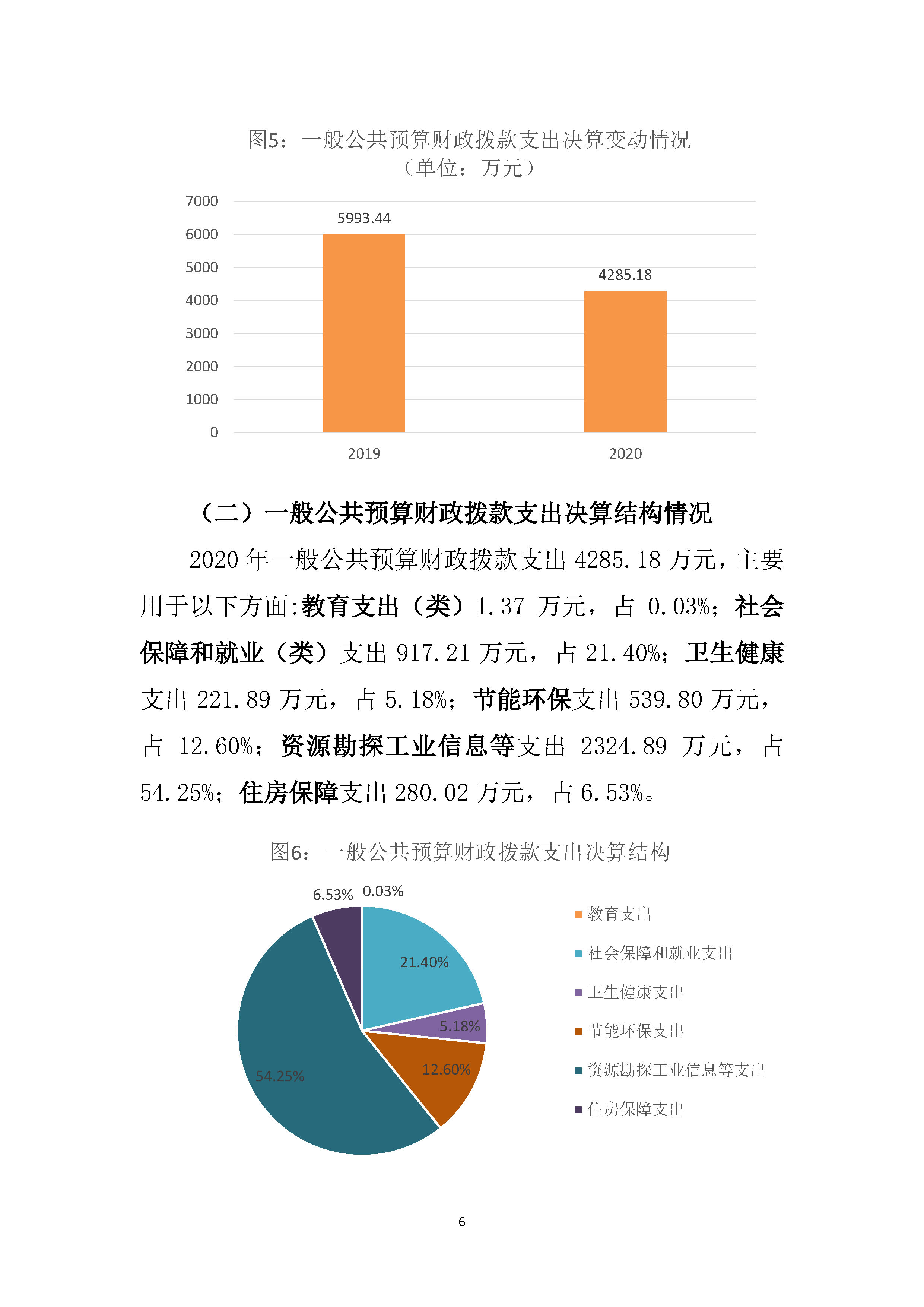 2020年部门决算页面__09