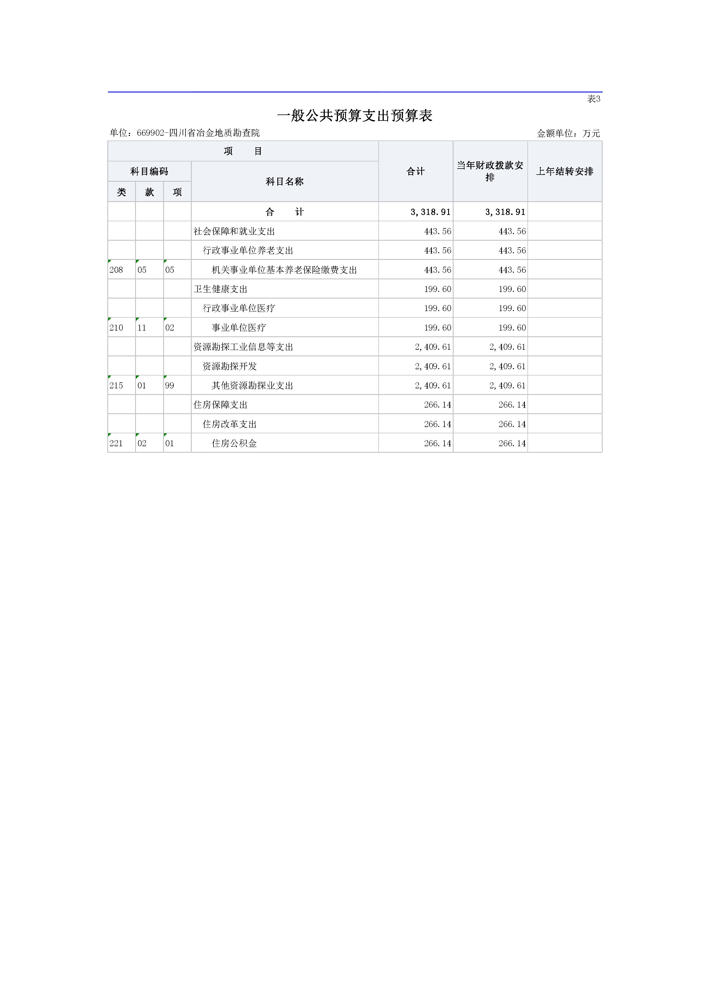 2022单位公开-地勘院_页面_15