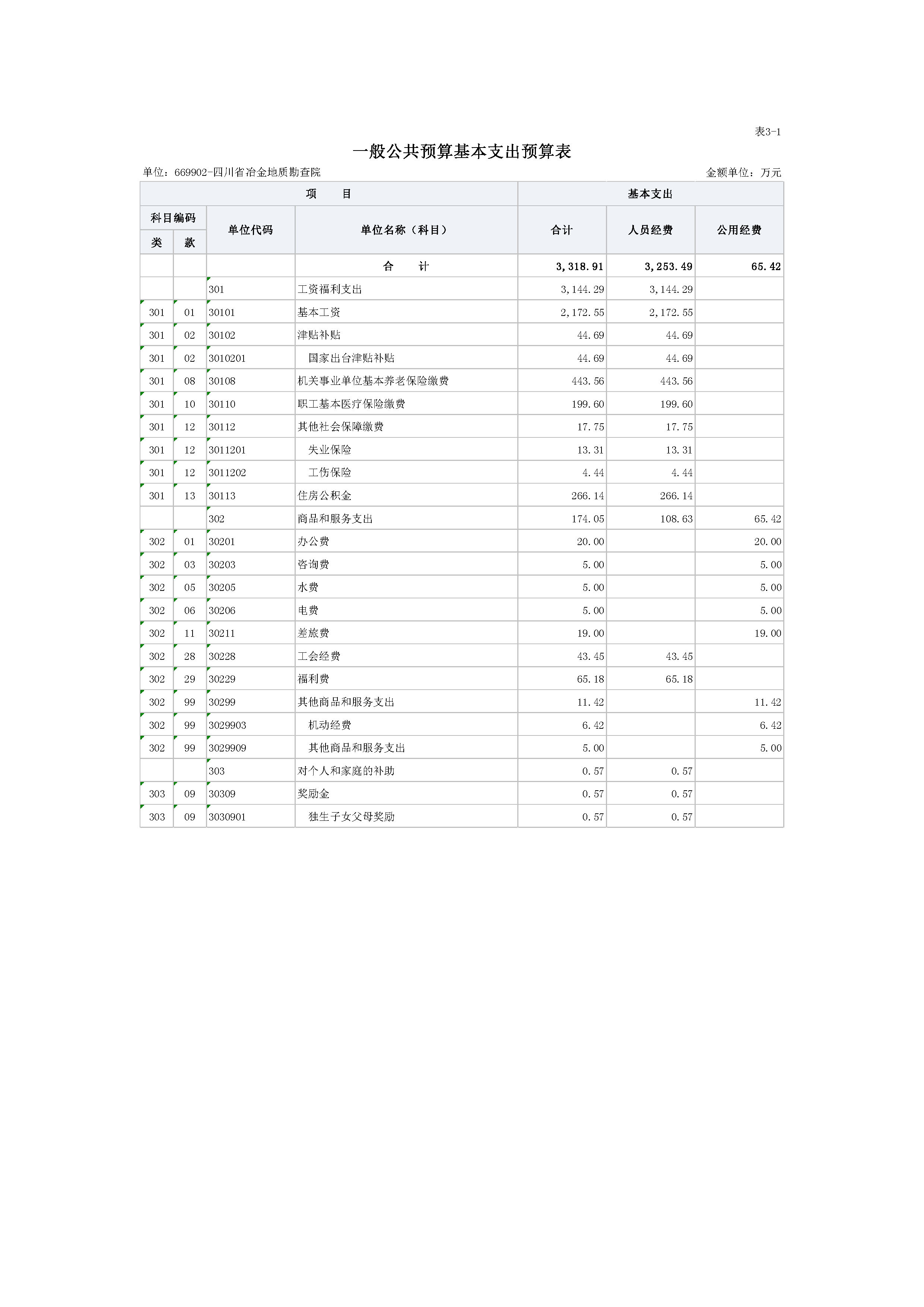 2022单位公开-地勘院_页面_16